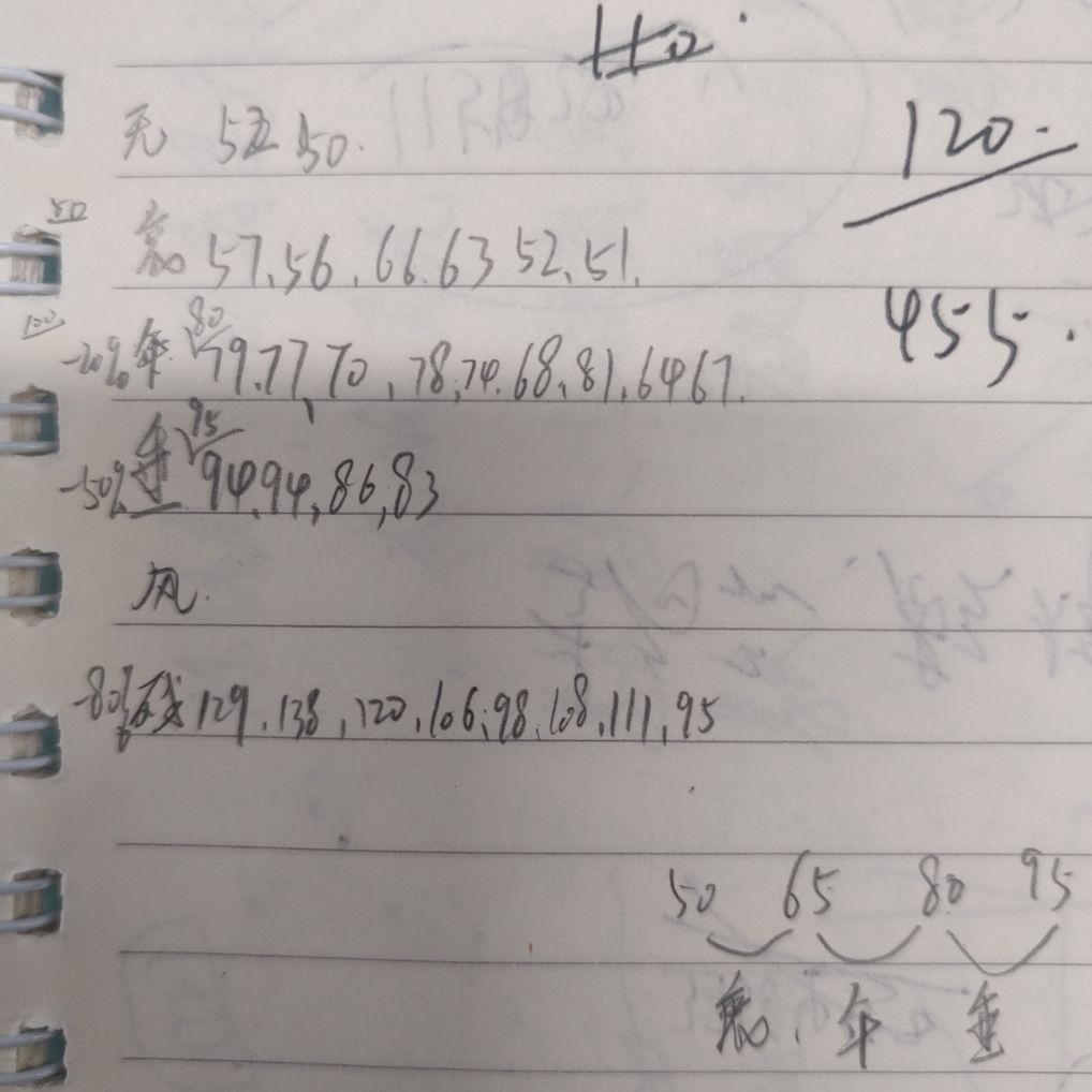 今天统计了一下未入队的人物，大致估计了体衰，年迈，垂暮，风烛残年的年龄，结果如下
体衰，50~65+特性
年迈，65~80+特性
垂暮，80~95+特性
风烛，未知
残年，95~∝+特性
退休，70+特性*2
我图片里的年龄是我已经把年龄减去一倍的特性年龄得到的。也存在特殊情况，比如有66还是衰老的，64却是年迈的，但是差距不大，不影响使用。
总之是，50岁以上，每15年一档，分别是体衰，年迈，垂截图