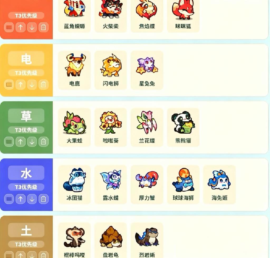 攻略：现在的环境优先升什么塔塔 2