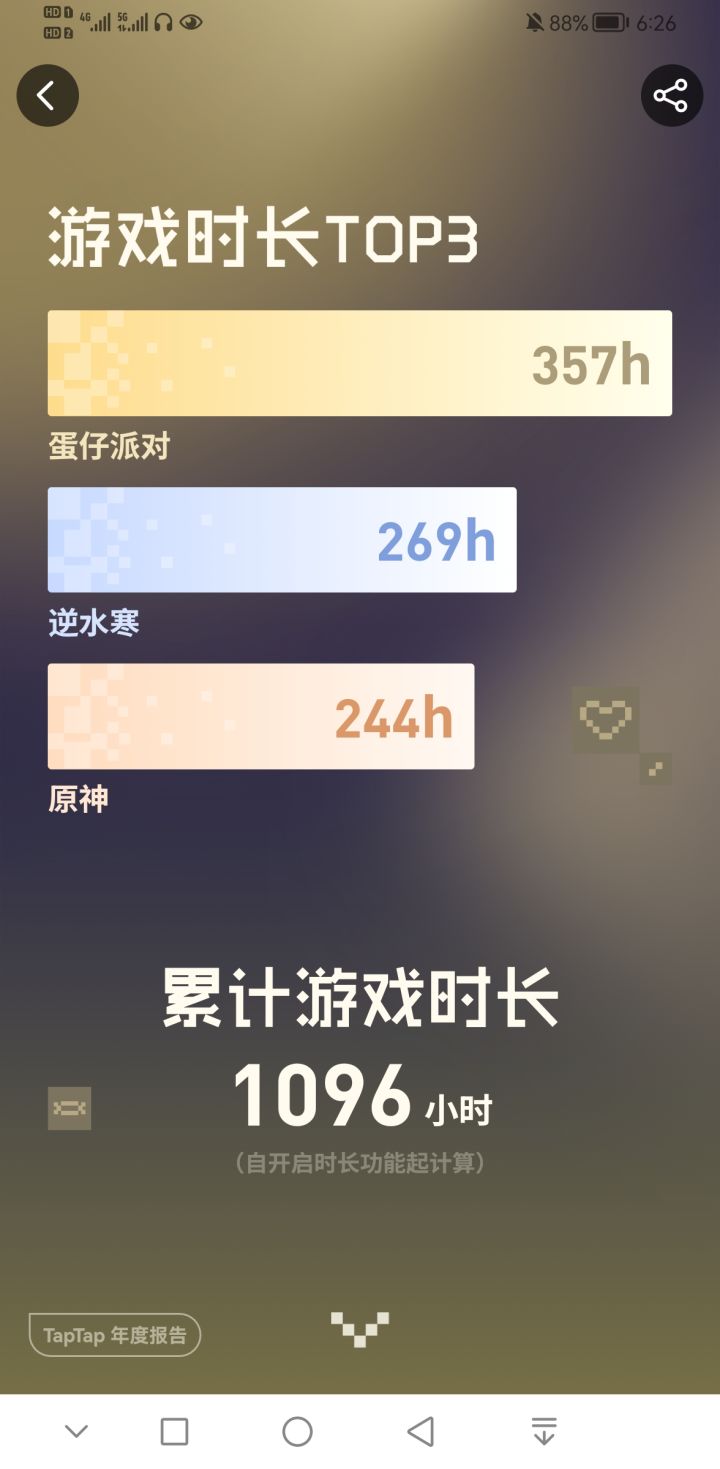 学微博是吧,下都没下过的游戏年度时长前三截图