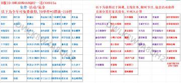 二百一十件免费满分家具与其他满分家具