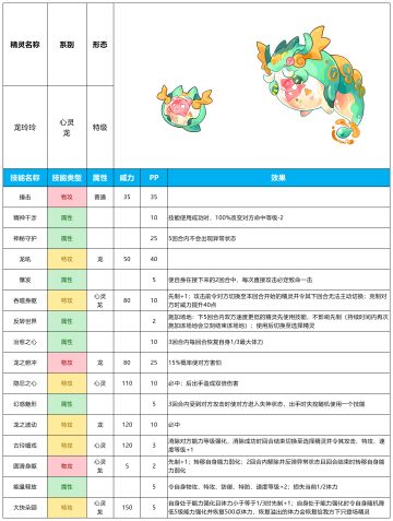 【赛尔号-启航】2024年4月17日新增精灵