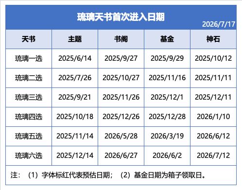 曦幻天书统计 2