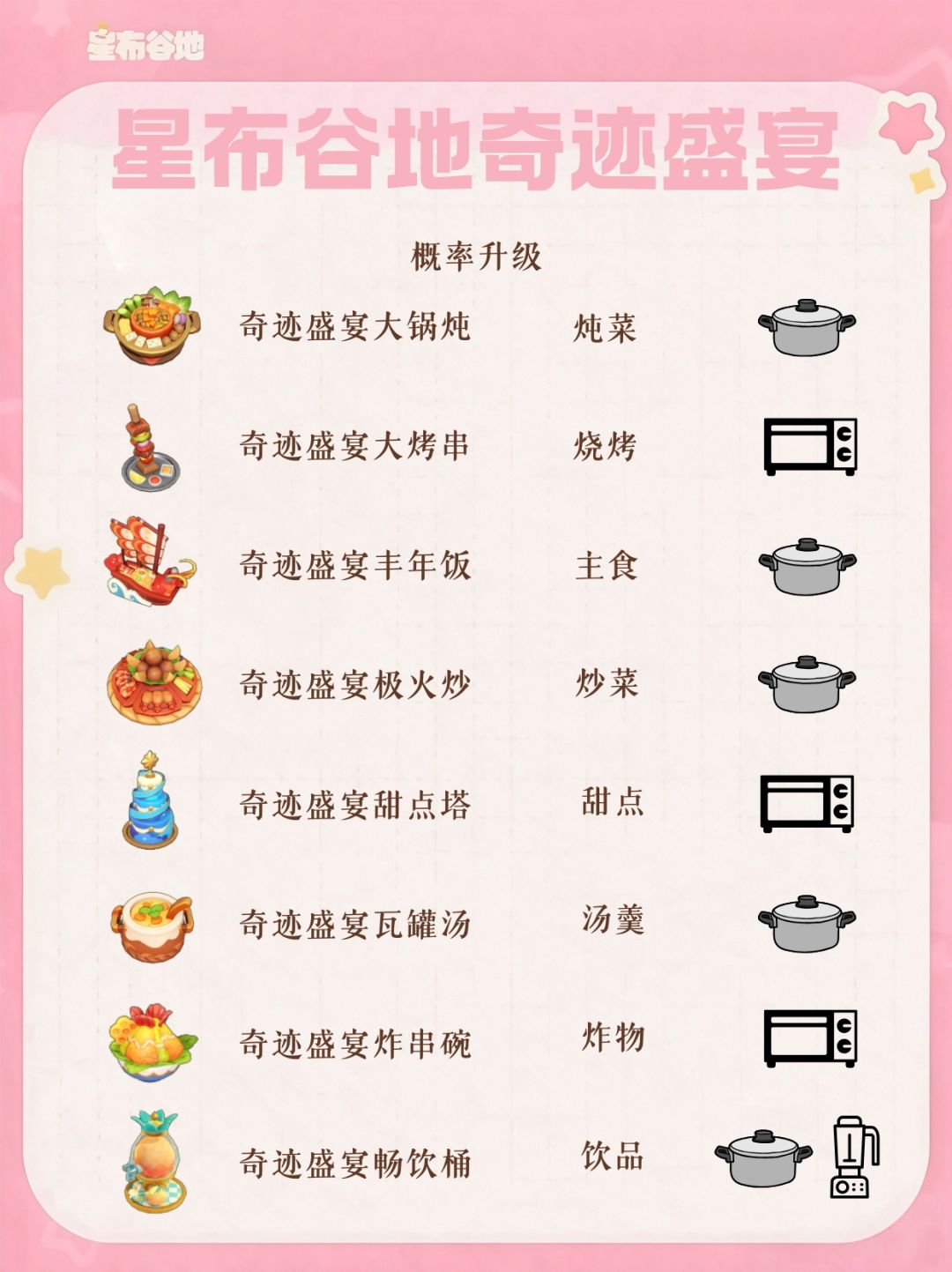 友邻秘制菜+奇迹盛宴+自由烹饪菜谱 3
