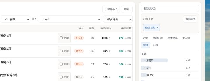 还在争谁快速打完k7万界而无人关注前期低价进深空嘛[表情_嫌弃]截图