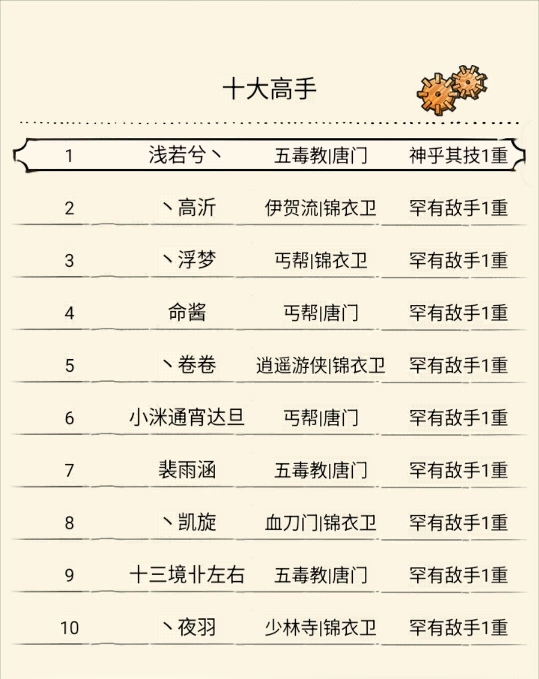 记录一下 1