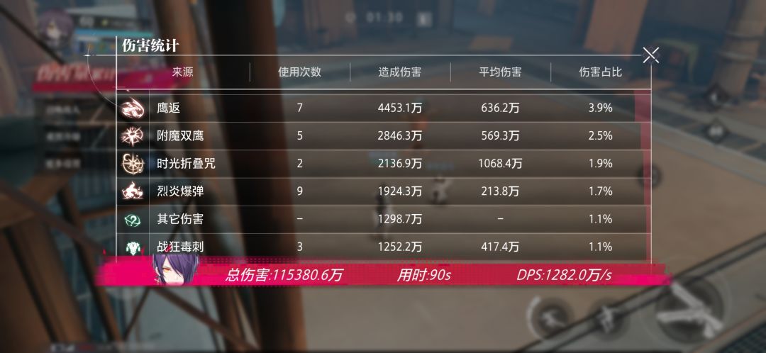 战狂套伤害明显有bug 1