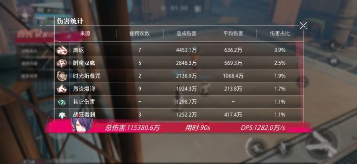 战狂套伤害明显有bug截图