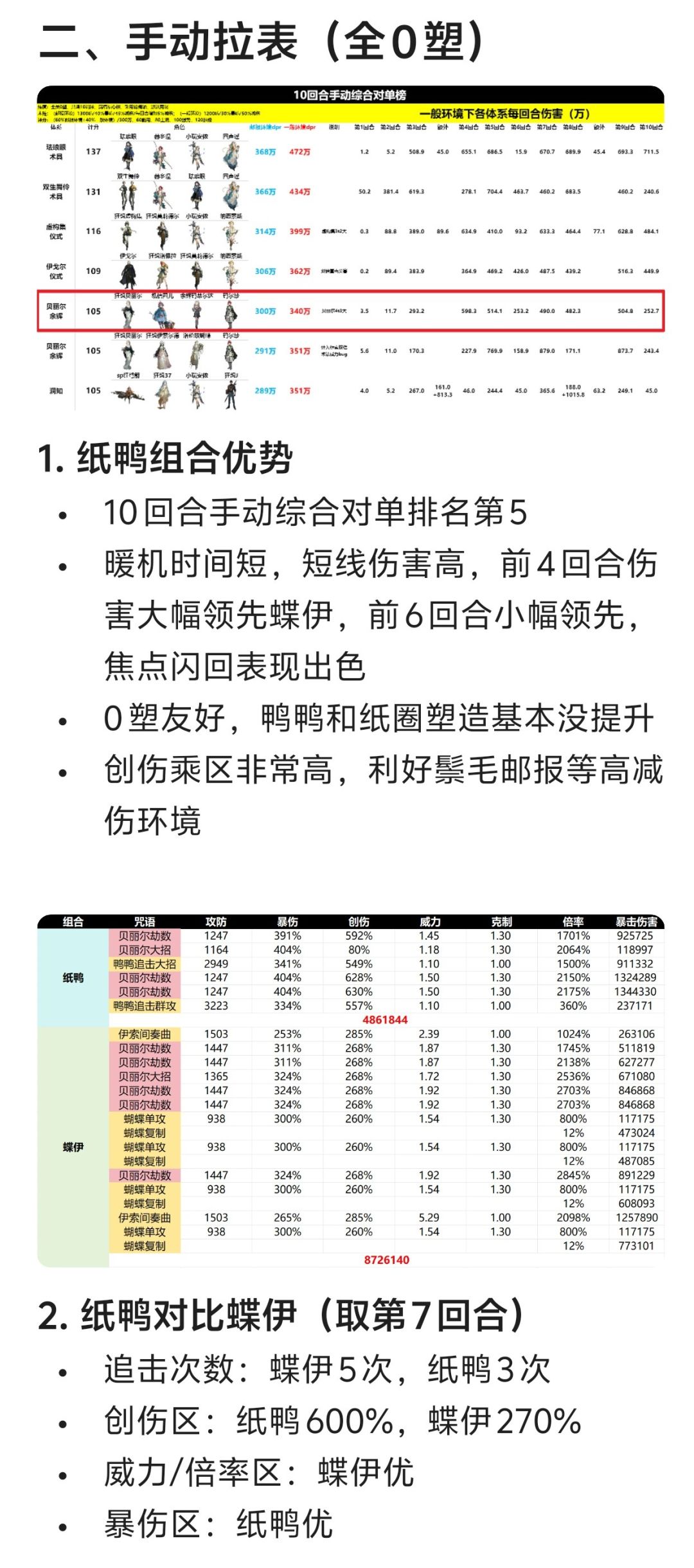 玛蒂尔达狂想测评:超级鸭鸭 强势归来 4