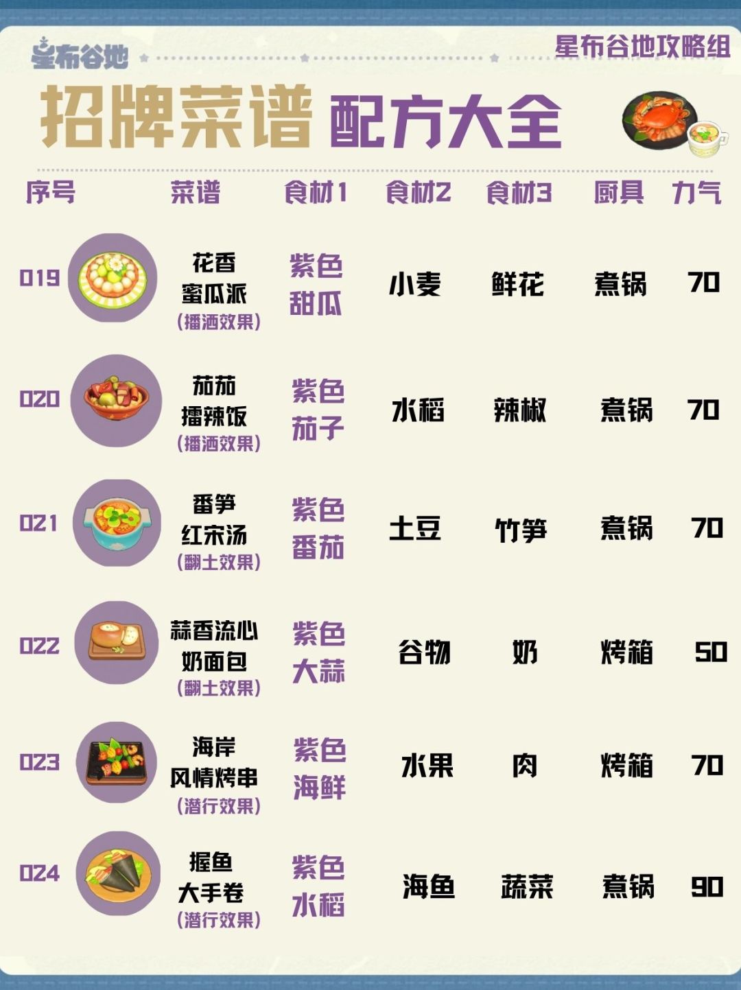 星布谷地【招牌/宴客/秘制菜谱】合集！ 5