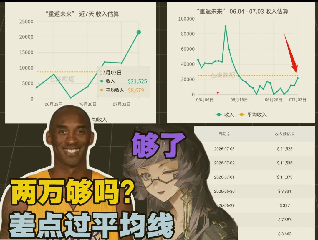 深蓝2万流水的奠基石可还满意? 1