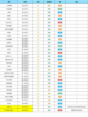 【攻略】赛马娘🏆一览表