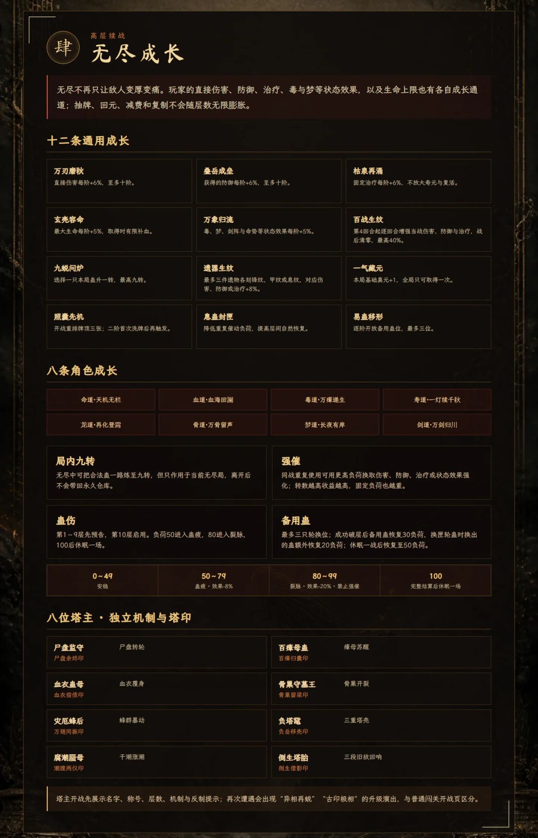 版本前瞻 4