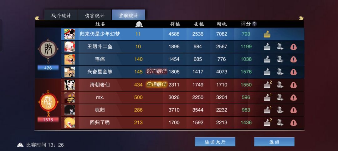 我想知道这个评分是怎么评的 1