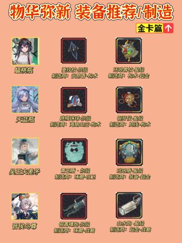 「物华弥新」新手过渡 角色装备推荐及来源