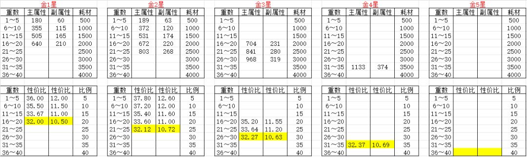 异宝升级超简攻略 2