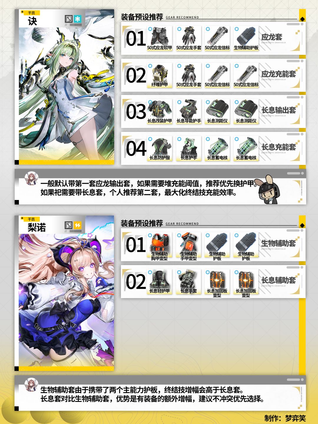 【终末地丹青渡】装备预设方案 2
