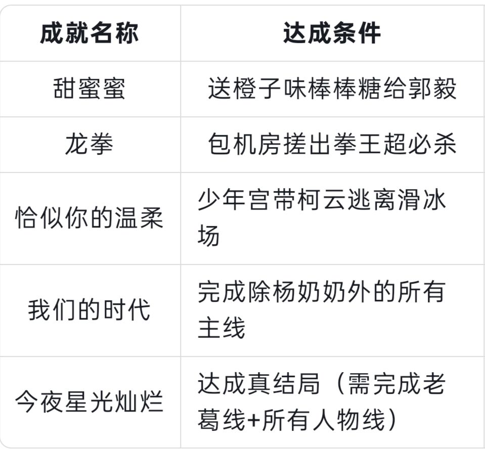 《完美的一天》关键角色线! 2