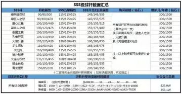普通SSS球杆属性及单杆维护