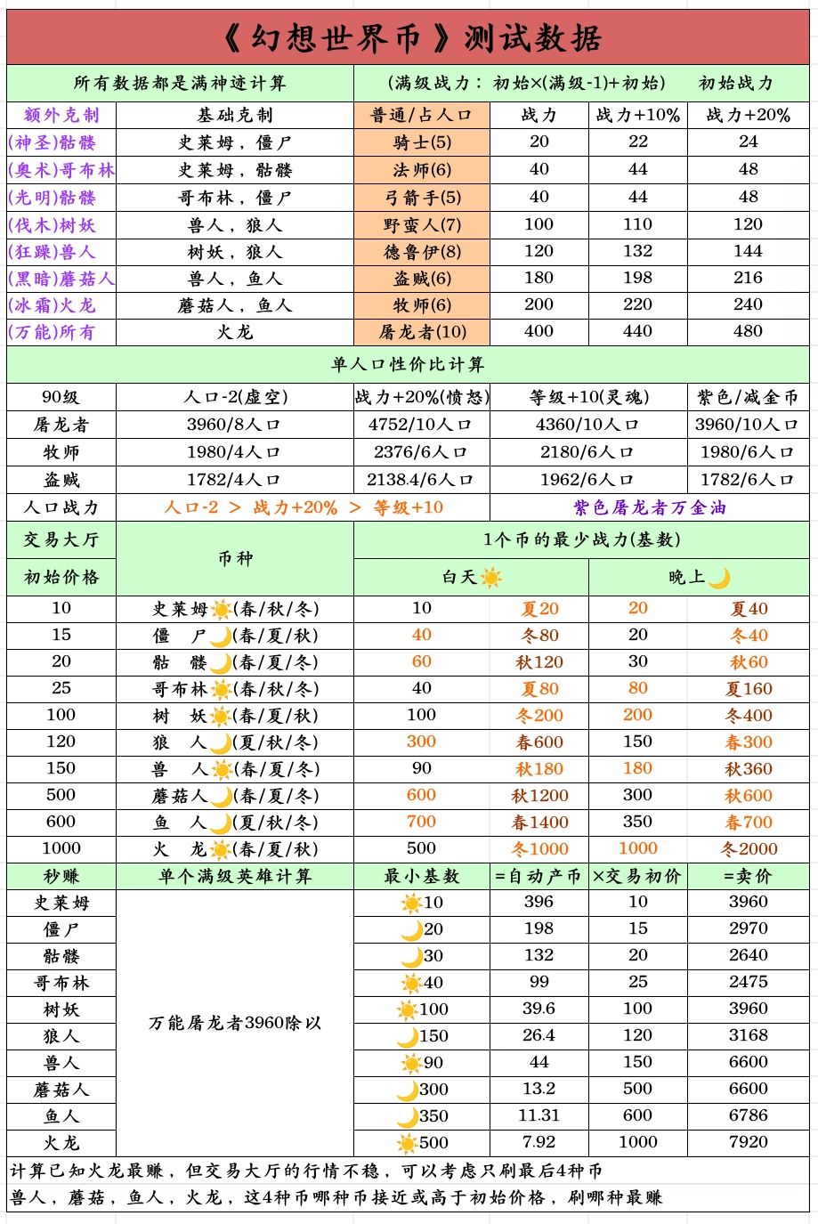 基础攻略 2