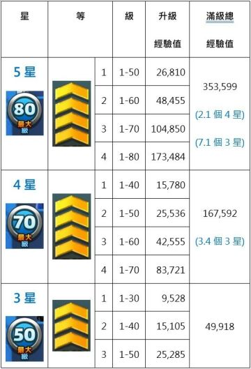 自🐎 一些战斗小Tips
