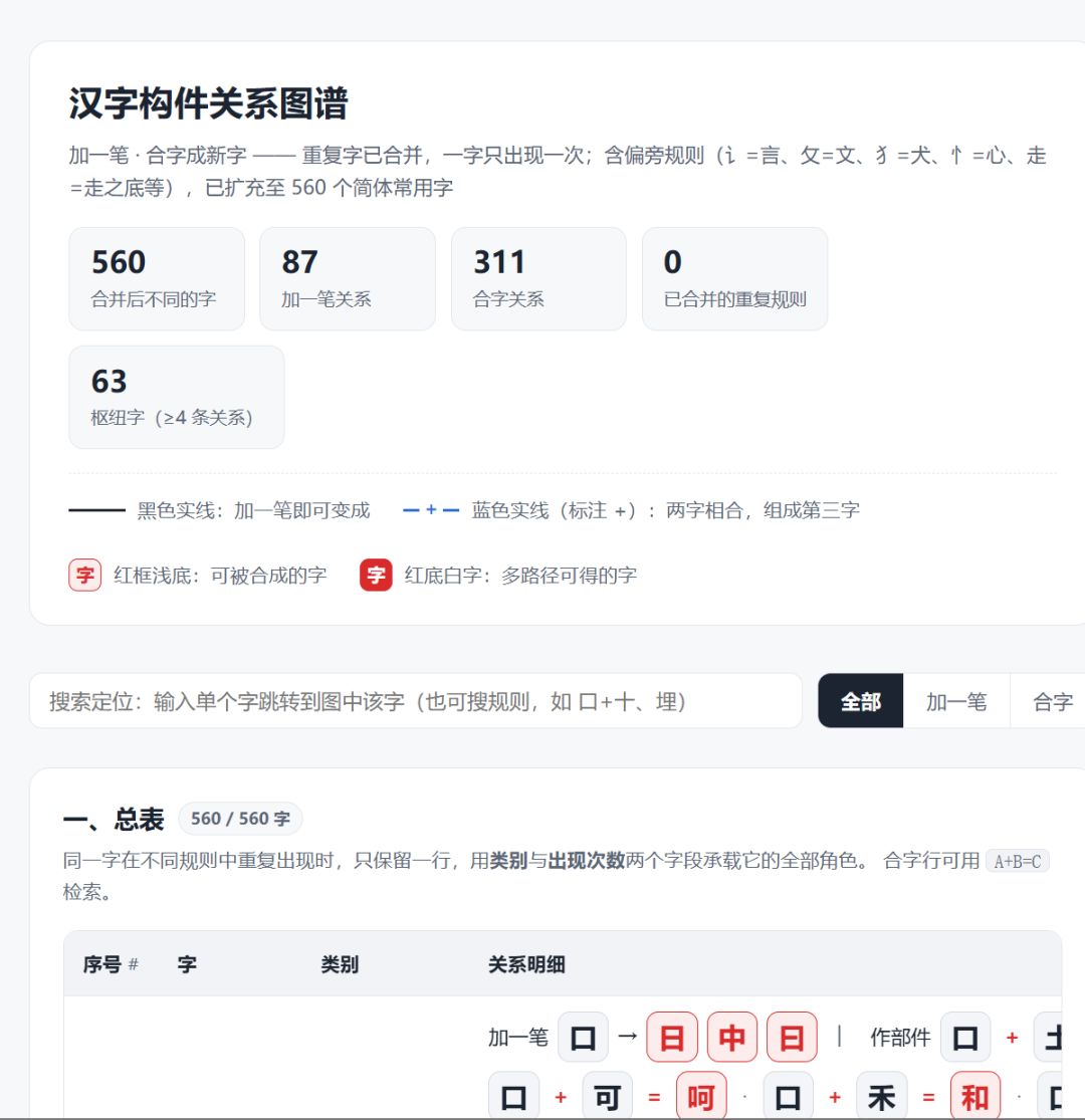 聚光灯开发日志#04 VibeCoding心得分享 2
