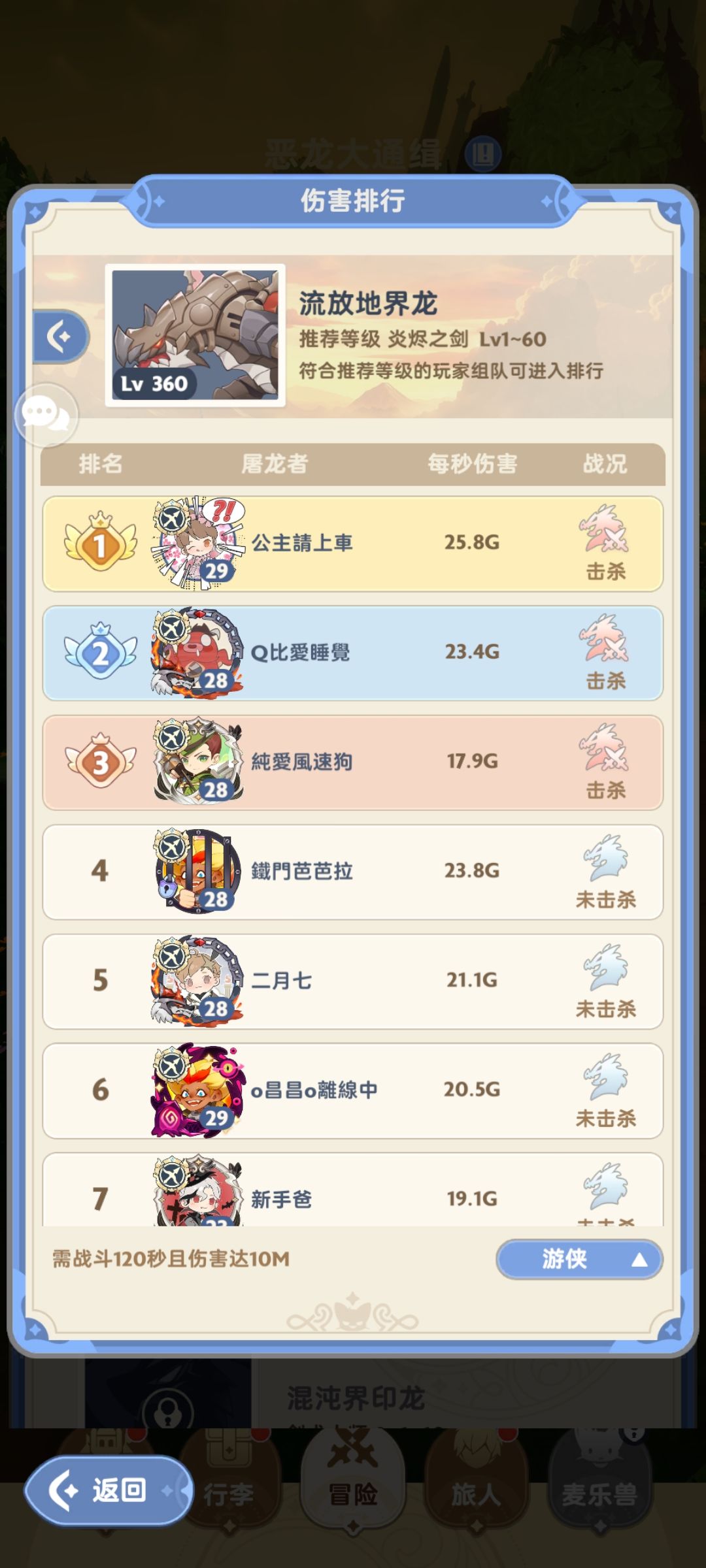 开服前夕,国际服各职业龙榜前百情况统计 5