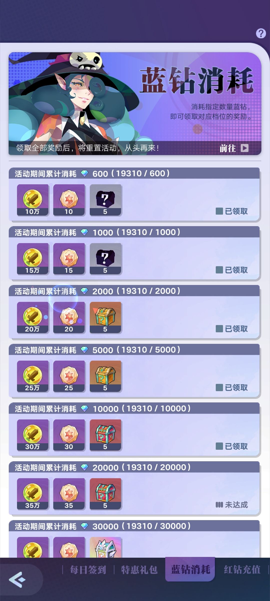 活动还出错? 1