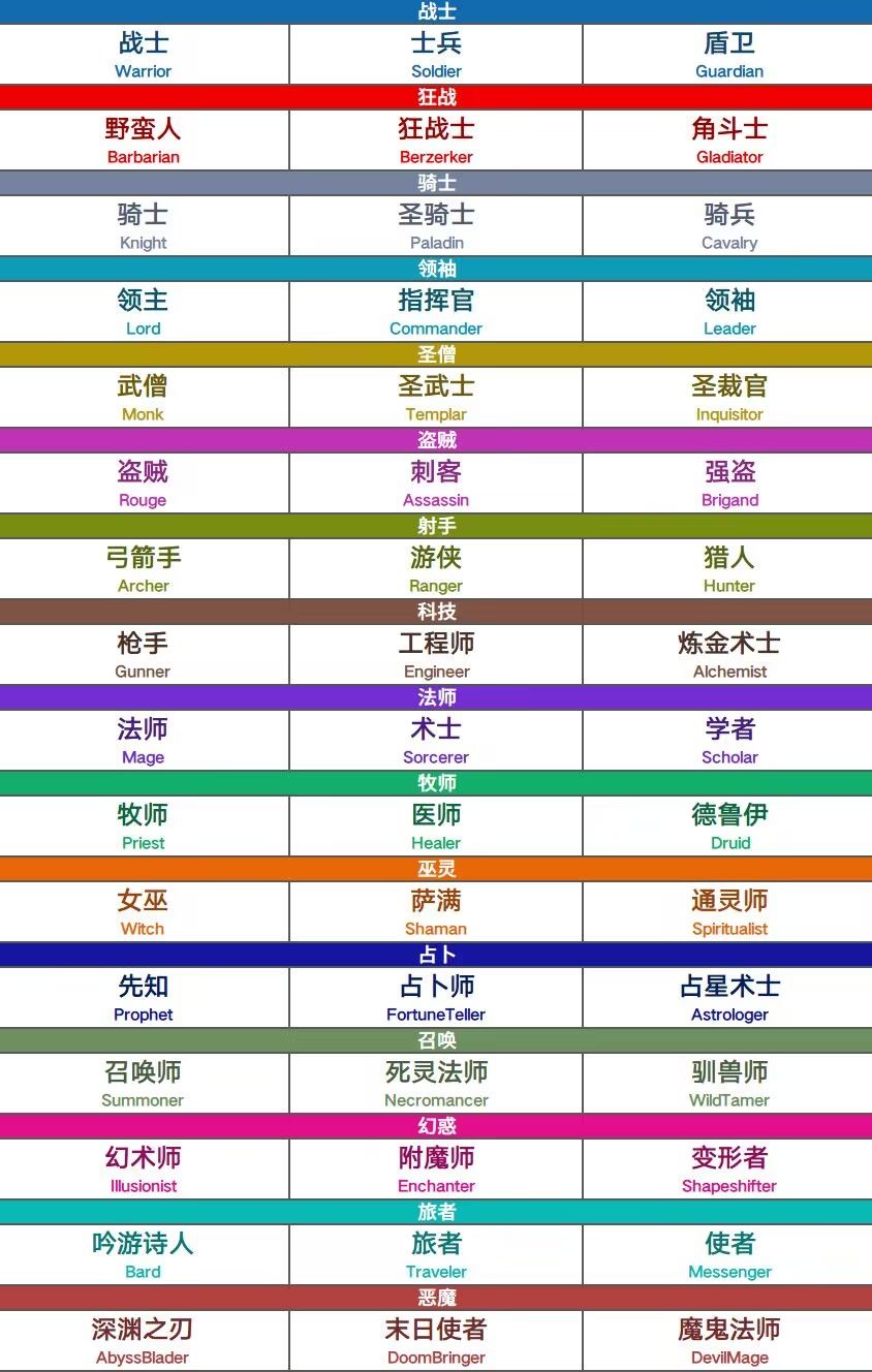 【每日一聊】看看大家喜欢什么游戏职业! 2