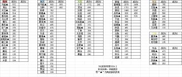 《过关攒将》2月排行榜专家战功图