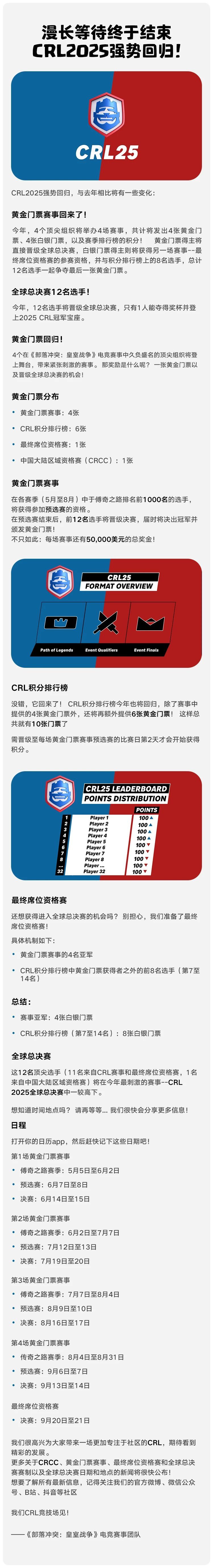 漫长等待终于结束,CRL2025强势回归! 1