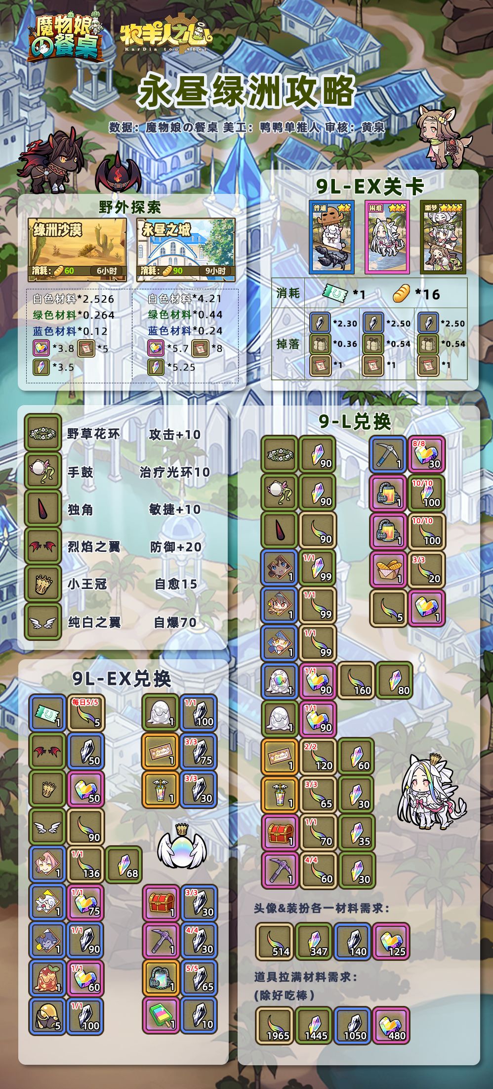永昼绿洲攻略截图