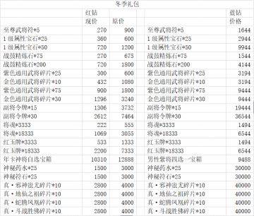 4月29号更新丨D12期武将、新神将宙斯来袭！