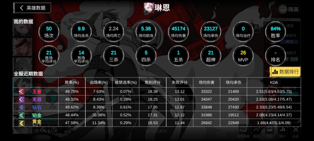 玩了五十把专属林恩(中单) 1