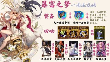 暴富之梦一图流攻略（装备/回响/配队）