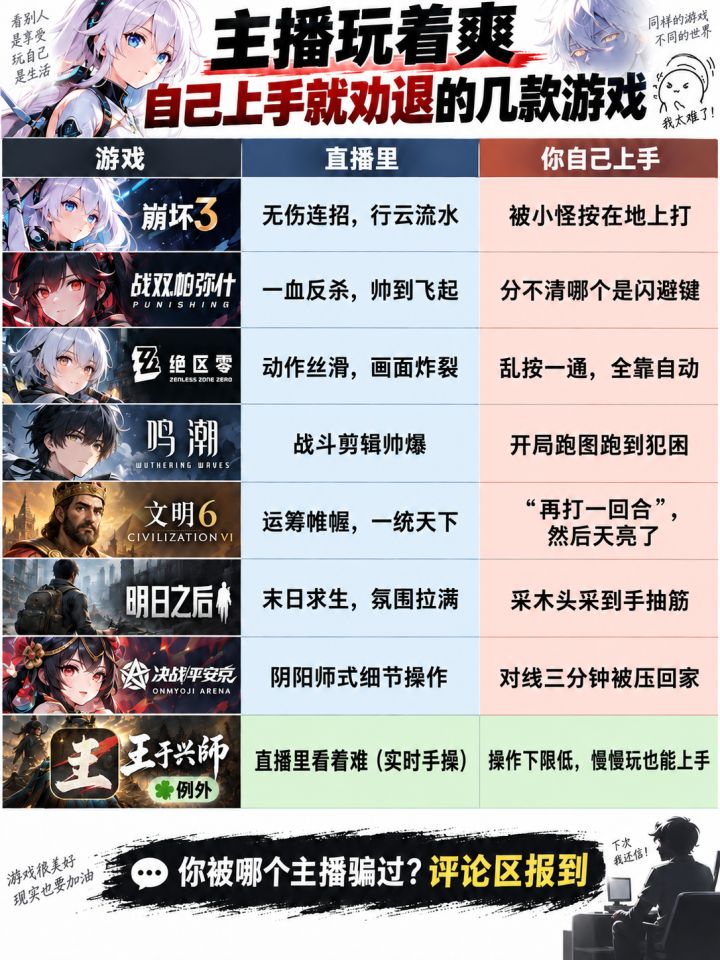 主播玩着爽,自己上手就劝退的几款游戏截图