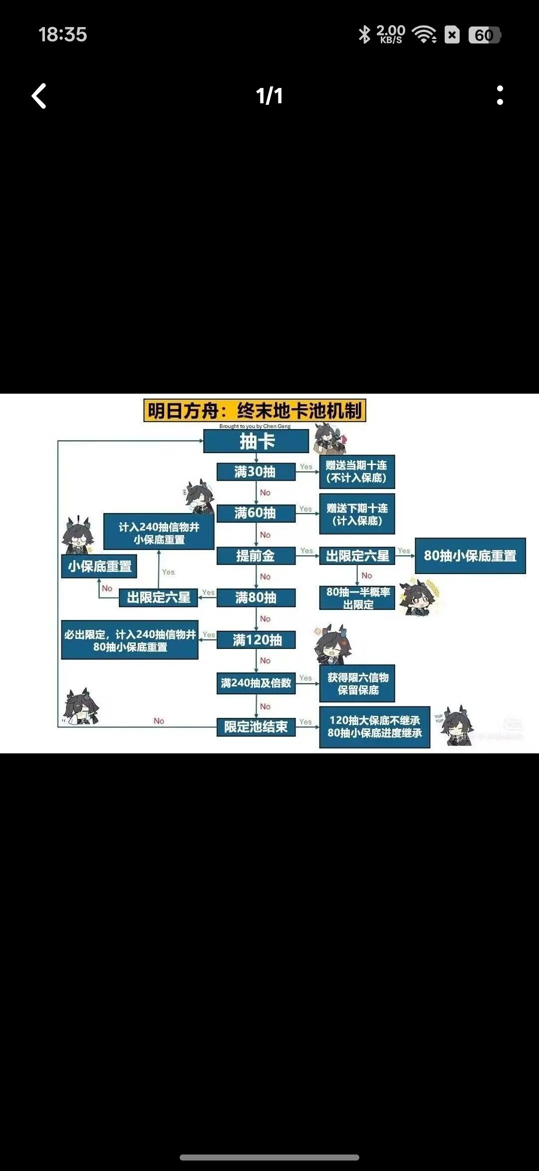 浅评终末地优缺点 1
