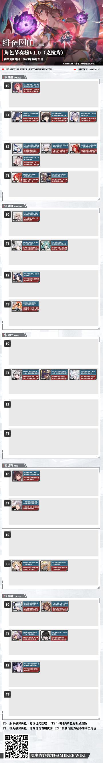 绯色回响节奏榜丨看看你的老婆在哪里？！