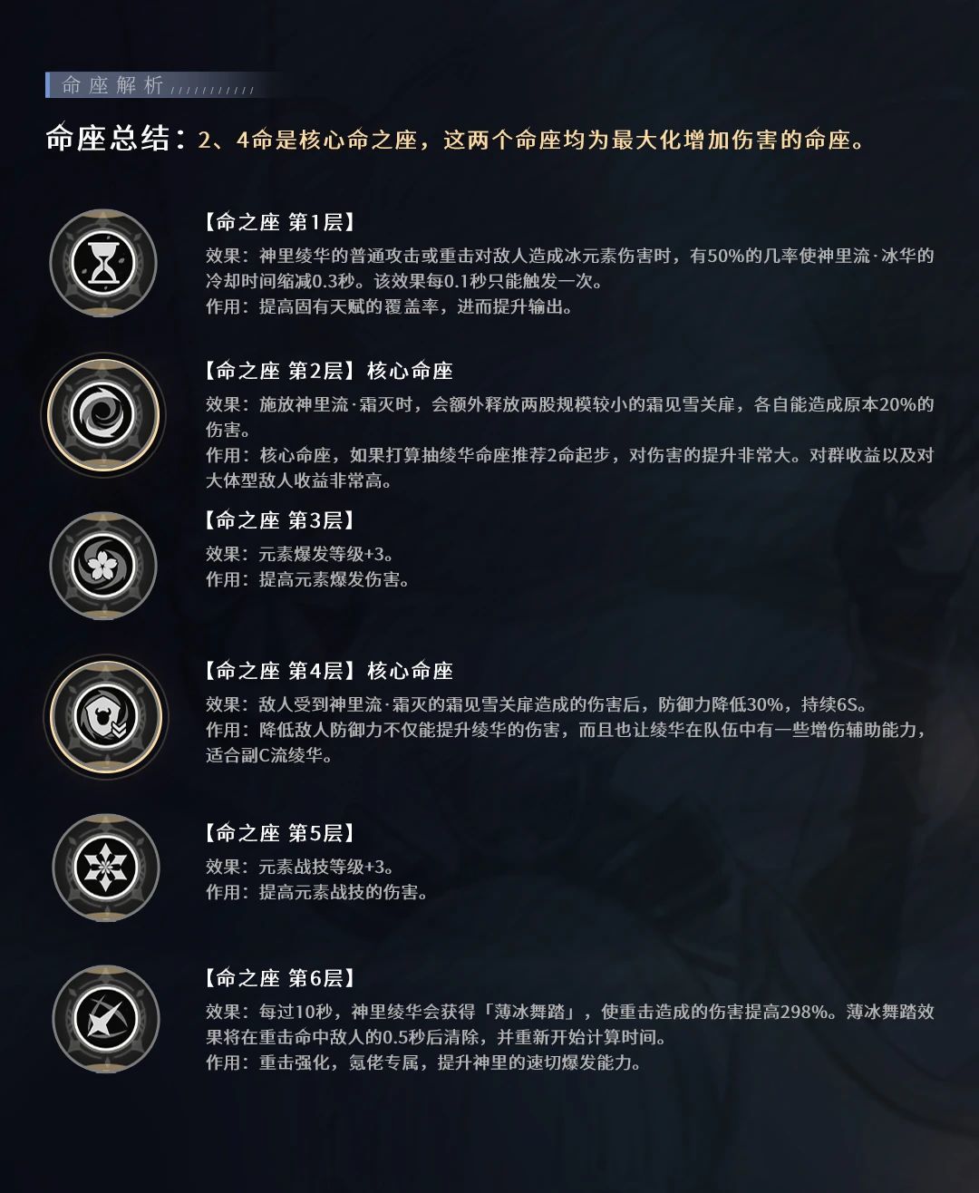#角色攻略#枫丹版本了 神里绫华培养攻略 3