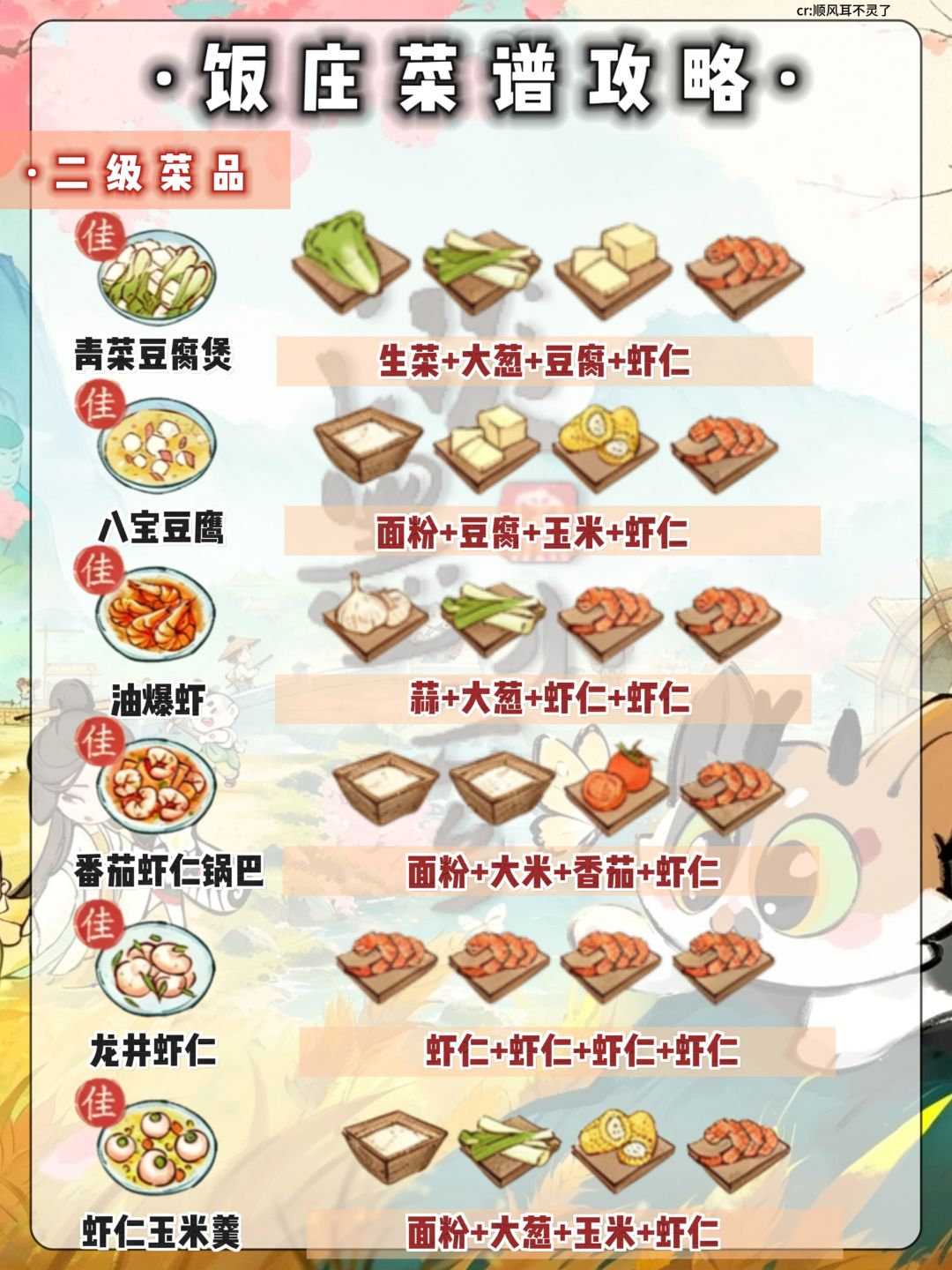 淡墨水云乡|饭庄菜谱攻略🥗 2