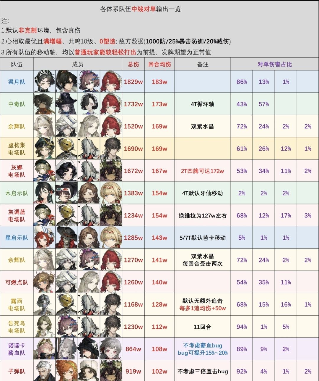 虚构集攻略来啦！！！截图