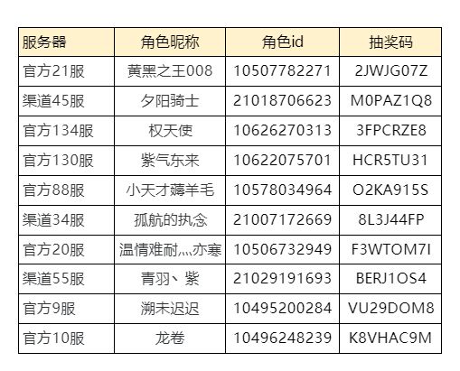 不朽箴言 |「幸运抽奖」获奖名单公示 2