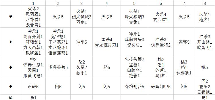 研究一下名将杀牌堆 1