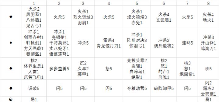 研究一下名将杀牌堆截图