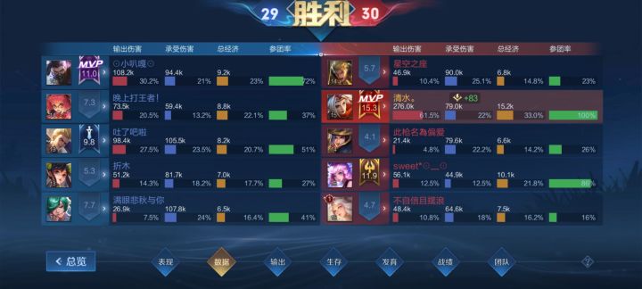 呵呵，难得截图