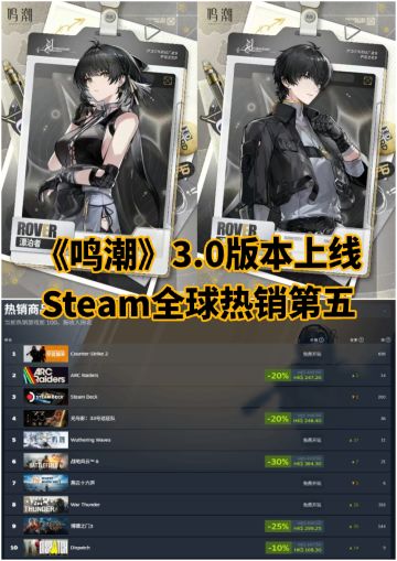 《鸣潮》3.0版本上线，Steam全球热销第五！