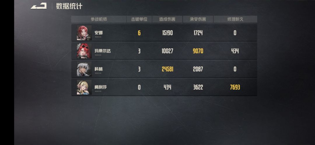 老登们,科林后期表现怎么样? 2