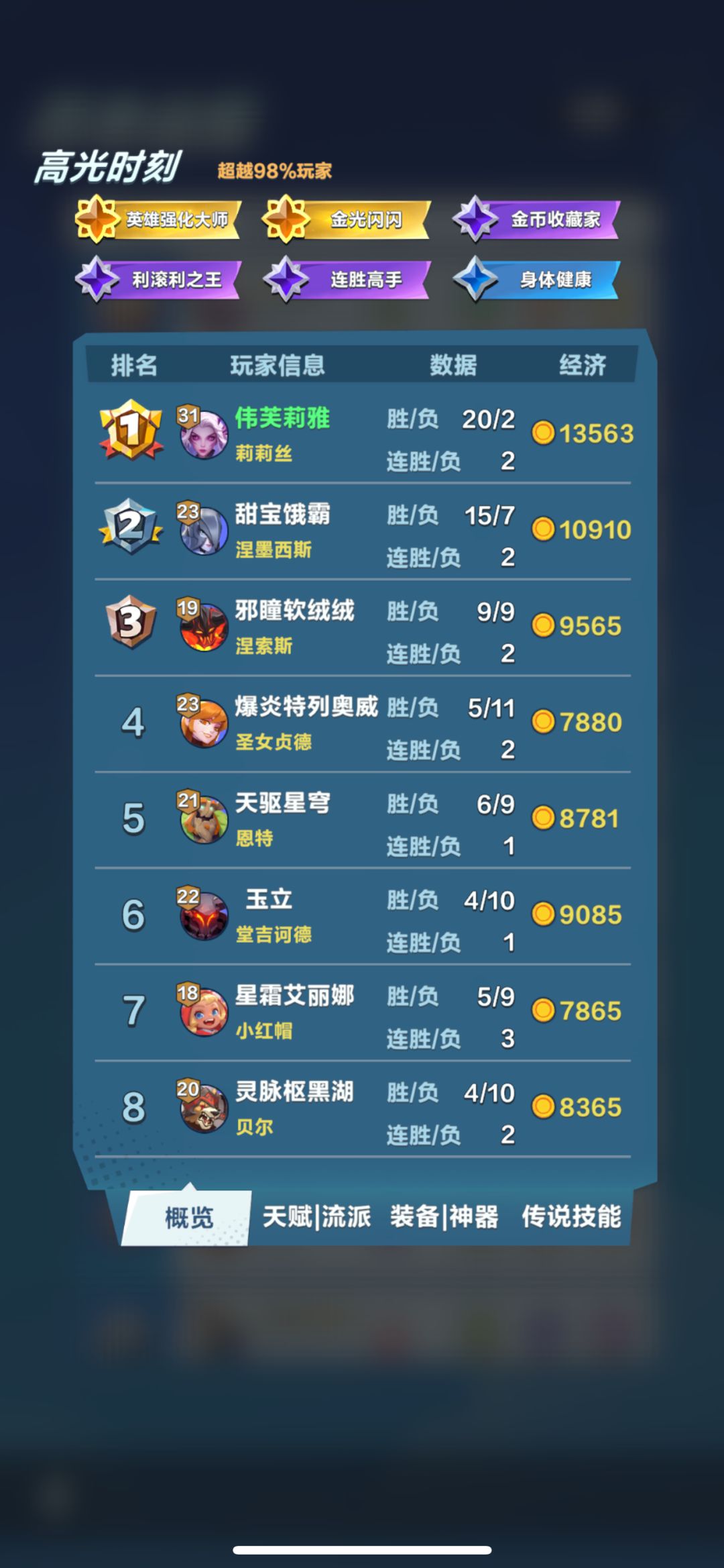 战斗精修真猛,第一次升到31级。爽 3