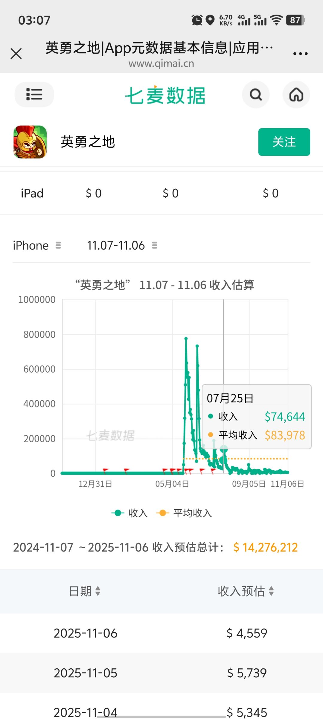 开服第一个月盈利起码破千万 2