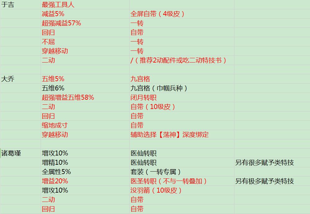 关于增益&减益3.0：工具人大盘点！截图