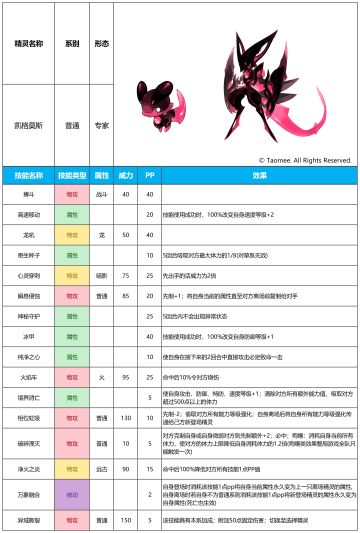 【赛尔号-启航】2025年12月31日新增精灵